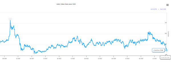 Заседание ФРС в центре внимания сырьевых рынков